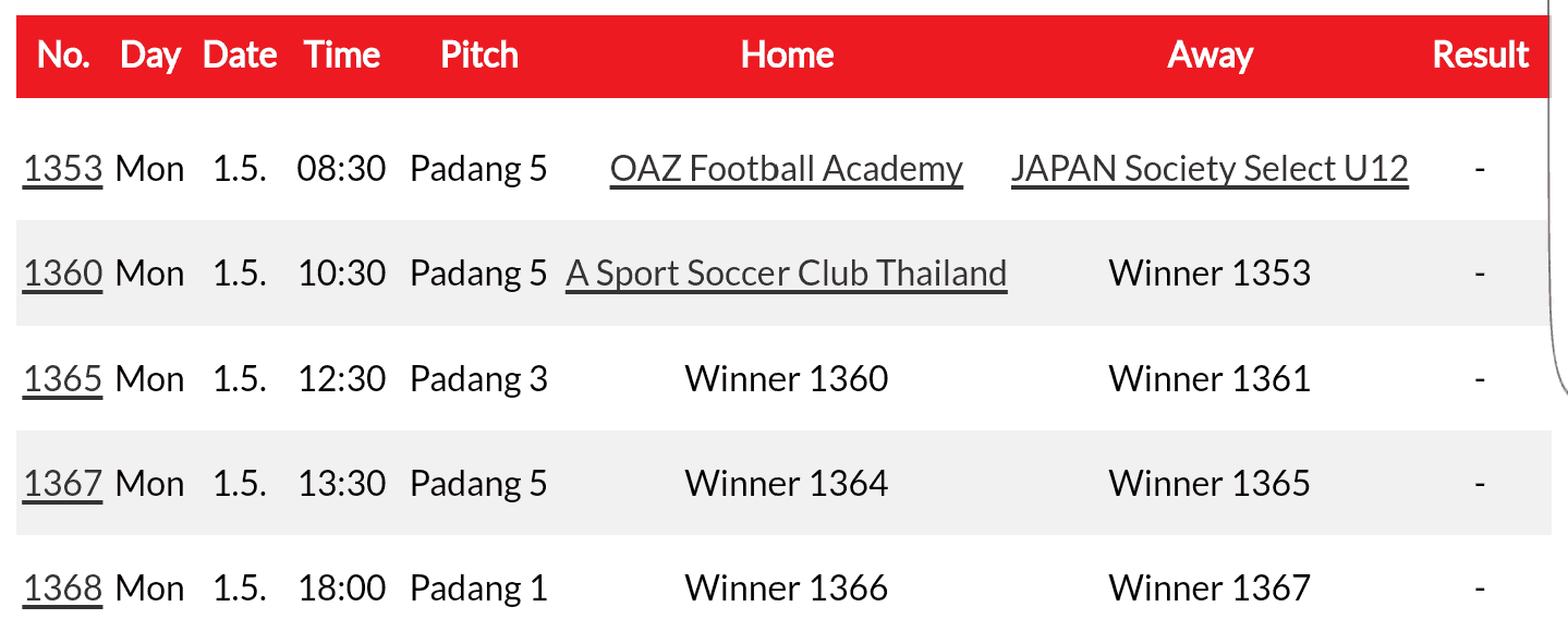 U12ソサイチ日本選抜シンガポール遠征 2日目 海外サッカー留学ならユーロプラスへ