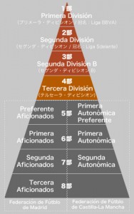 スペインサッカーリーグ