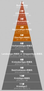 ドイツサッカーリーグ